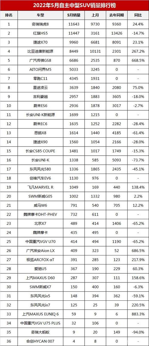 suv油耗排行(suv省油排行榜前十名2022)