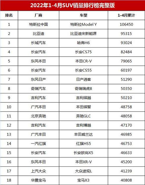 顶级suv排名前十名(suv排行榜前十口碑最好)