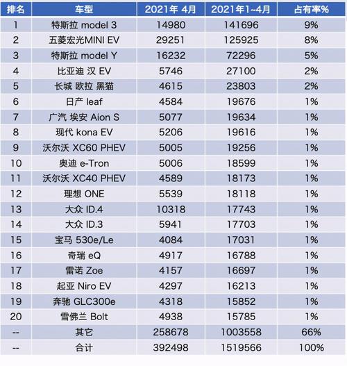 纯电动轿车哪个牌子好？2021电动汽车品牌排行榜前十名