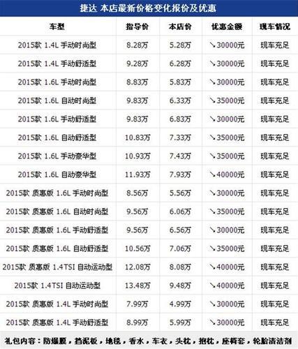 大众汽车报价大全价格 一汽一大众车系全部价格