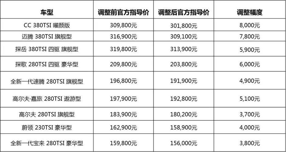 大众汽车报价大全价格 一汽一大众车系全部价格