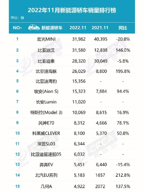 11月份汽车销量排行榜出炉完整版，11月轿车销量排行完整榜