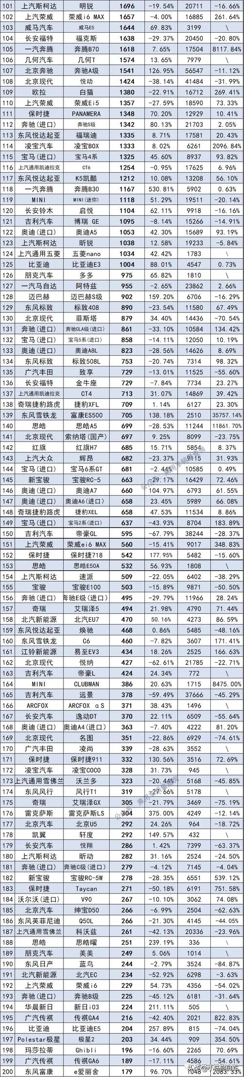 11月份汽车销量排行榜出炉完整版，11月轿车销量排行完整榜