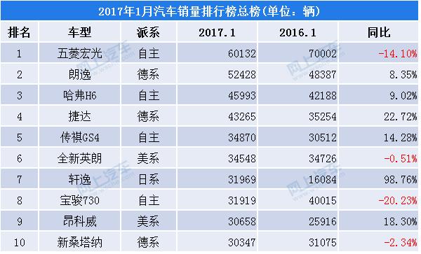 口碑最好的车排名 哪个汽车品牌销量最好