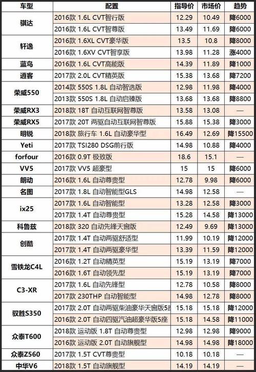 腾讯汽车报价大全 哪个价格区间比较真实呢