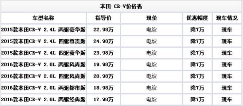 东风本田crv新报价 本田crv报价(本田crv全款价格表)