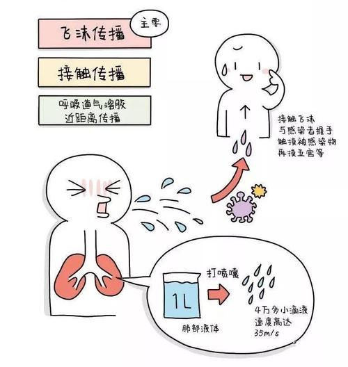 新型冠状病毒肺炎？还有哪些症状