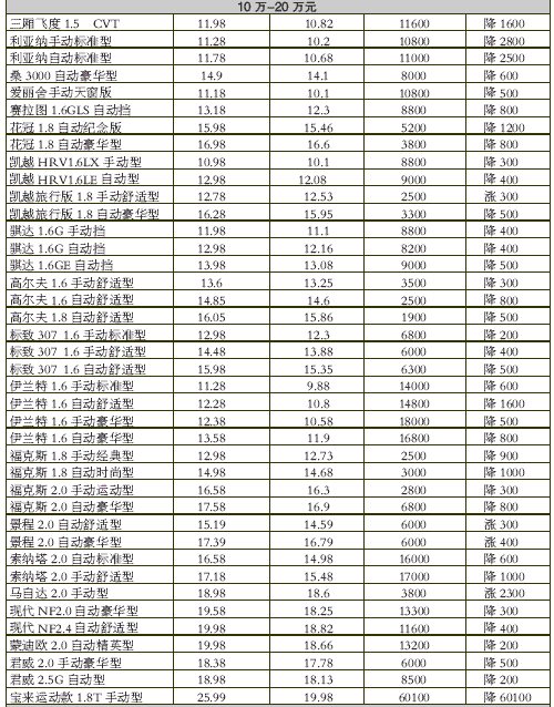 汽车报价大全最新版(买车哪里看全国报价)