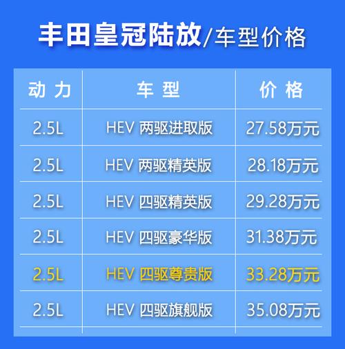 新款皇冠suv 皇冠陆放2021款价格图片(皇冠陆放新款2022款报价及图片)