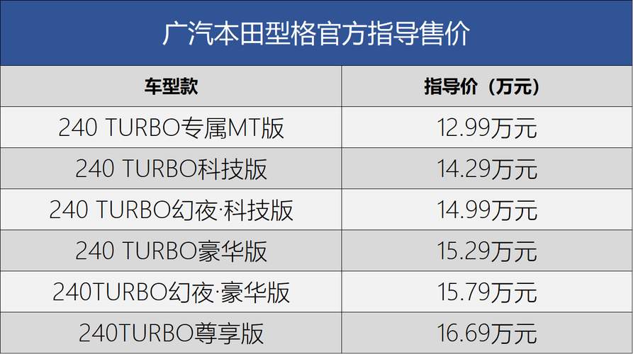 广汽本田型格？型格性价比怎么样