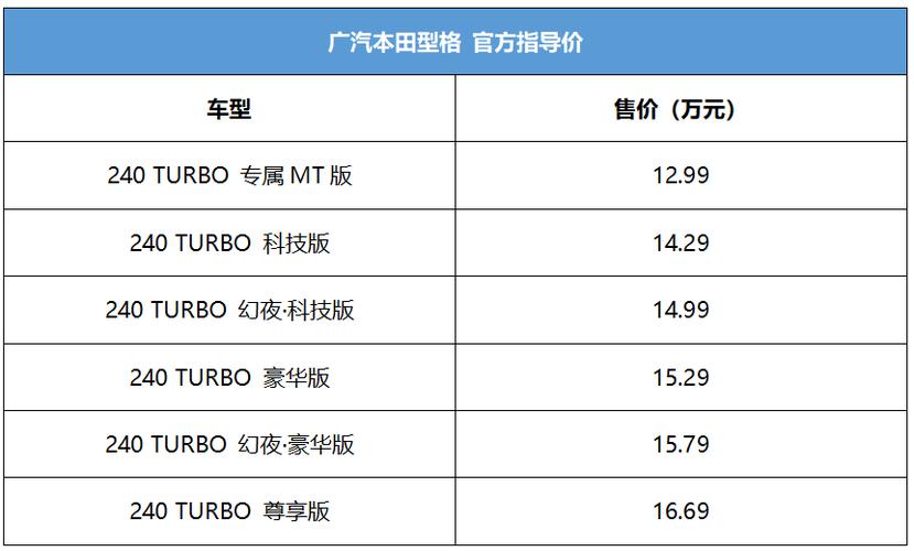 广汽本田型格？型格性价比怎么样