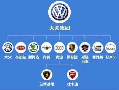 大众旗下13个品牌是什么