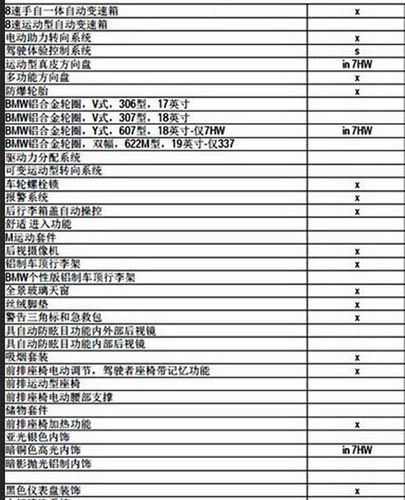 宝马官网配置器 怎么查宝马车的准确配置信息