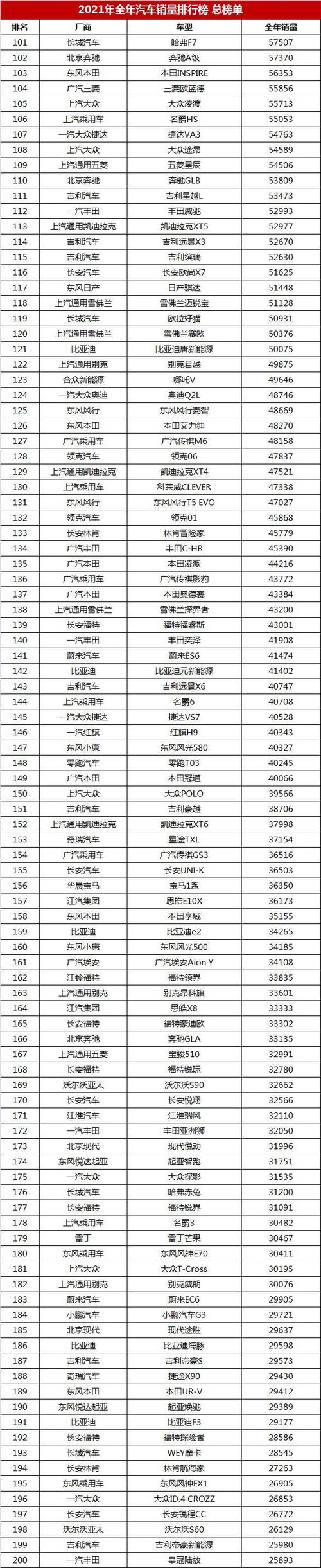 20万车排行榜前十名 20万左右的轿车排行榜前十名