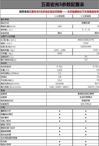 五菱荣光配置参数 车架号lzwacaga397193312的配置