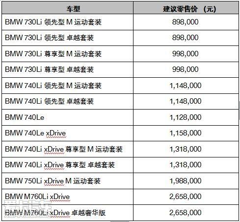 宝马750价格表及 详细了解宝马750的价格区间