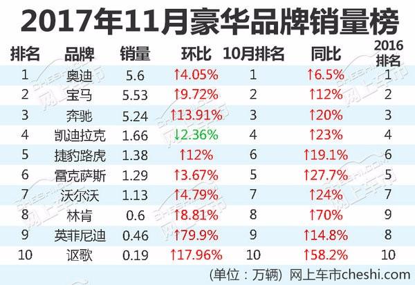 十大品牌汽车排行榜 世界十大汽车品牌排名