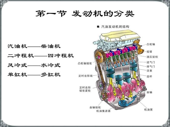 发动机工作原理 发动机的工作原理是什么