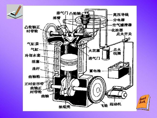 发动机工作原理 发动机的工作原理是什么