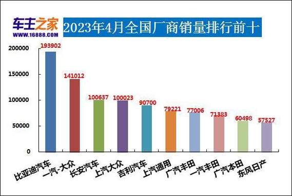 汽车4月销量2023