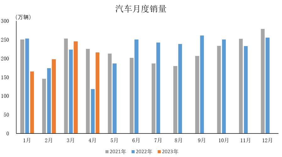 汽车4月销量2023