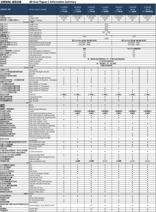 大众途观参数配置表 2014款大众途观参数配置