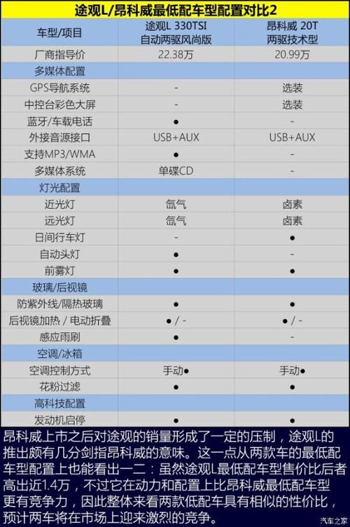 大众途观参数配置表 2014款大众途观参数配置