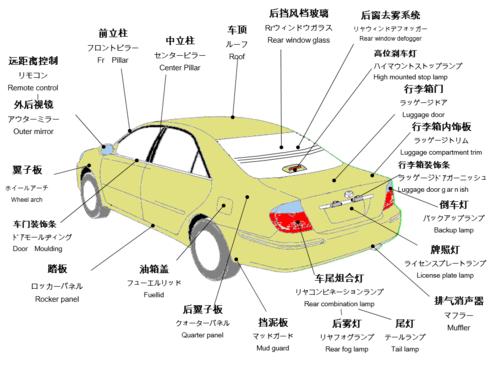 汽车零部件名称大全 求汽车车身详细零部件名称及作用