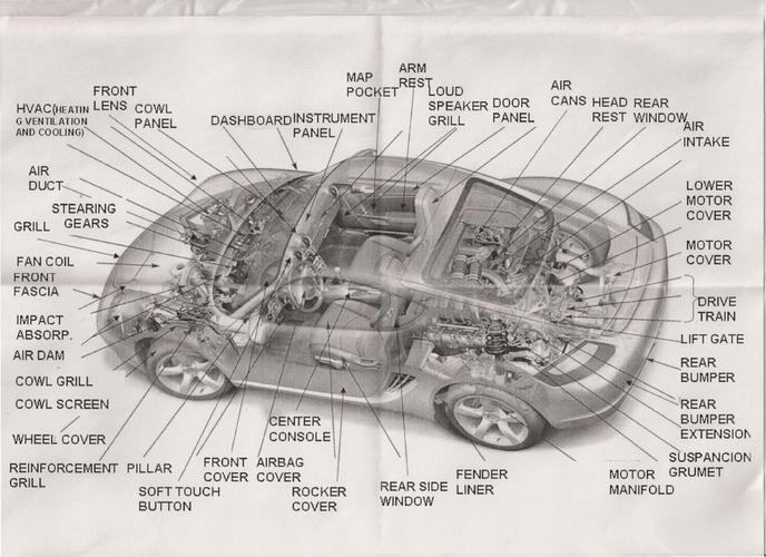 汽车零部件名称大全 求汽车车身详细零部件名称及作用