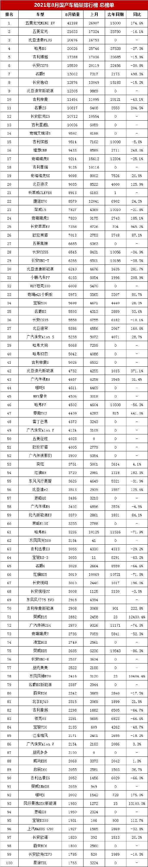 销量好国产车品牌 国产车销售量排行榜(2021年国产汽车销售排名榜)