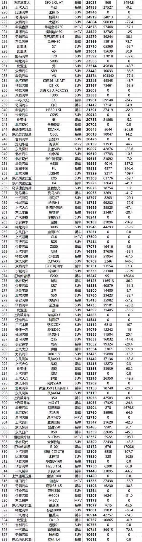 销量好国产车品牌 国产车销售量排行榜(2021年国产汽车销售排名榜)