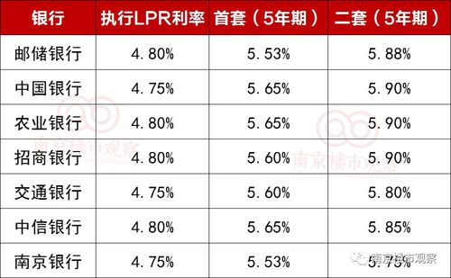 央行新lpr利率公告 目前lpr利率是多少