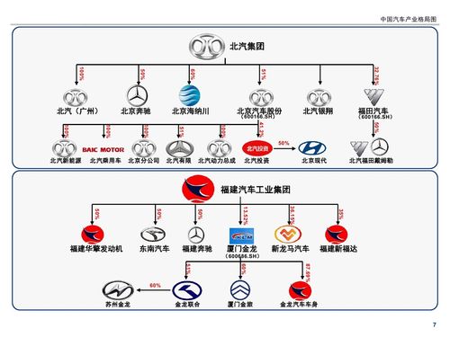 北汽汽车家 北汽集团旗下有哪些整车企业和汽车品牌