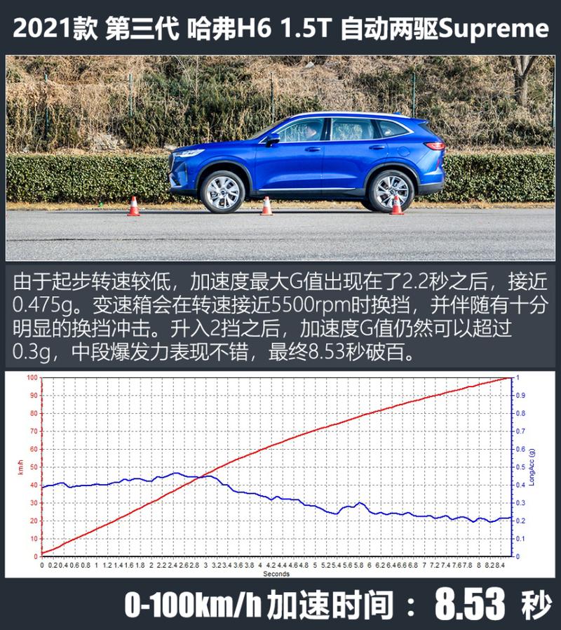 第三代哈弗h6真实油耗口碑