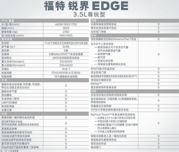 进口福特锐界参数配置 锐界参数配置