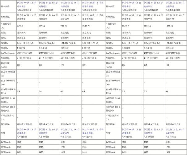 09年伊兰特参数