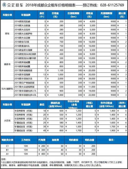 北京租车一年费用明细表多少钱