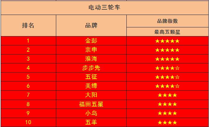 电动车好牌子排名 电动车品牌排名前十名的都是哪些牌子