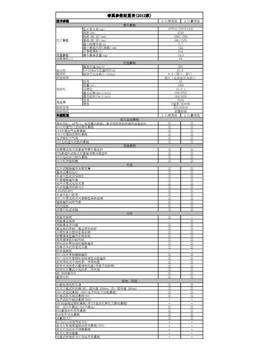 睿翼的相关参数