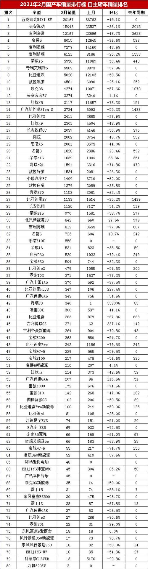 轿车油耗排行榜 2021十大最省油的车排行榜