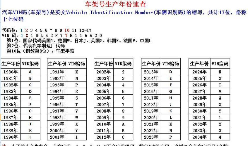 怎么查车架号 汽车车架号如何查询