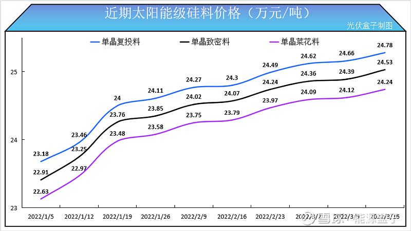 指导价19.19-24.39万元