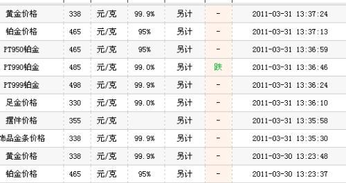 大概要多少钱