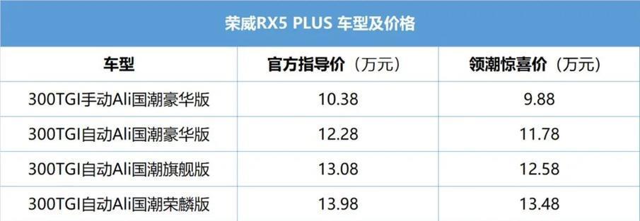 荣威rx5优惠多少钱