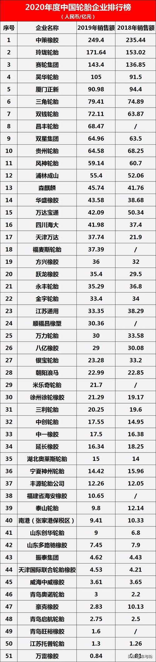 国产轮胎质量排行榜 中国轮胎十大名牌排行榜有哪些