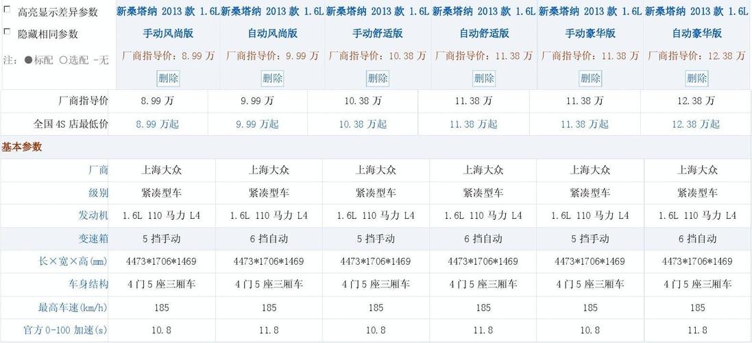 桑塔纳3000 各车型的配置