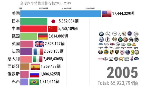 全球汽车销量排行榜