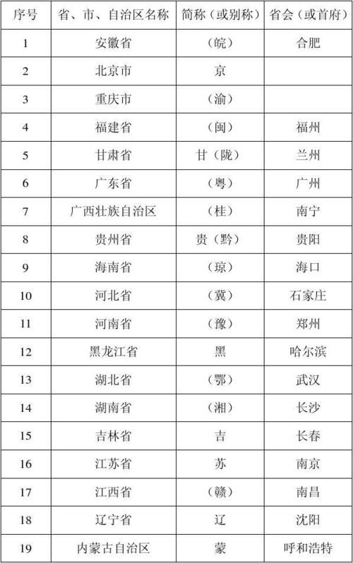 全国一览表 我国所有地级市一览表