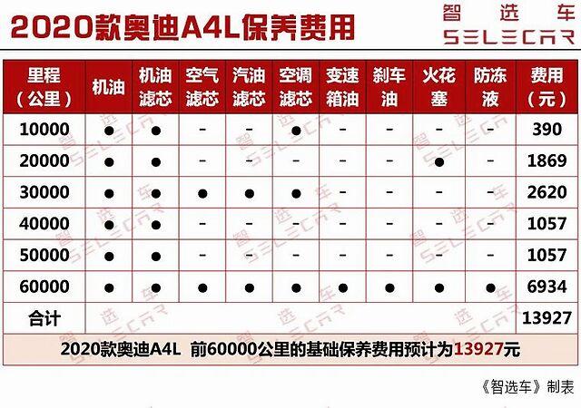 奥迪a4l换代时间表 奥迪a4l历史换代时间