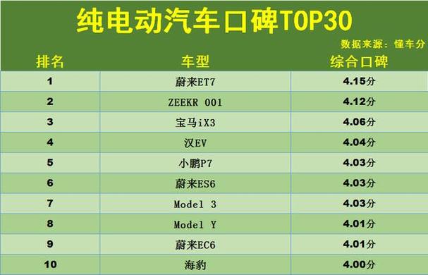 口碑最好的纯电动汽车,预算10万以内,求推荐